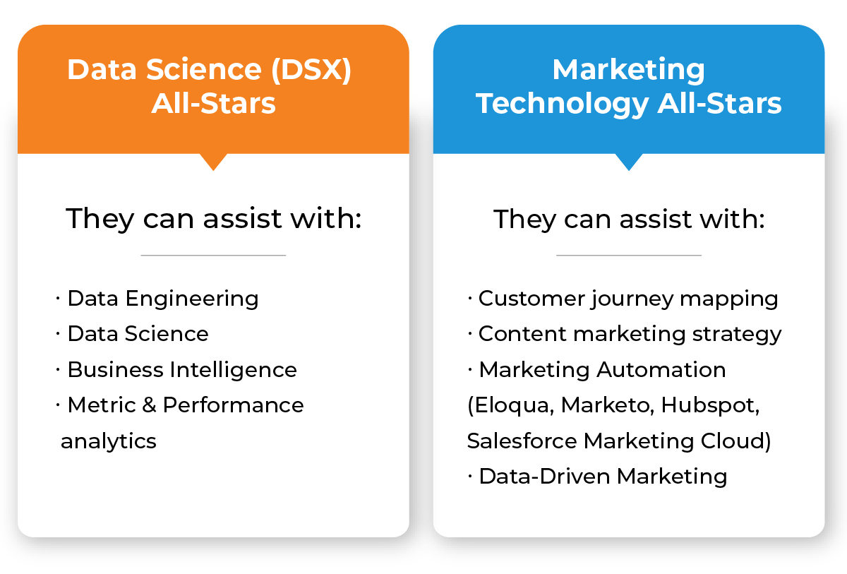 All-Star Program for Businesses 