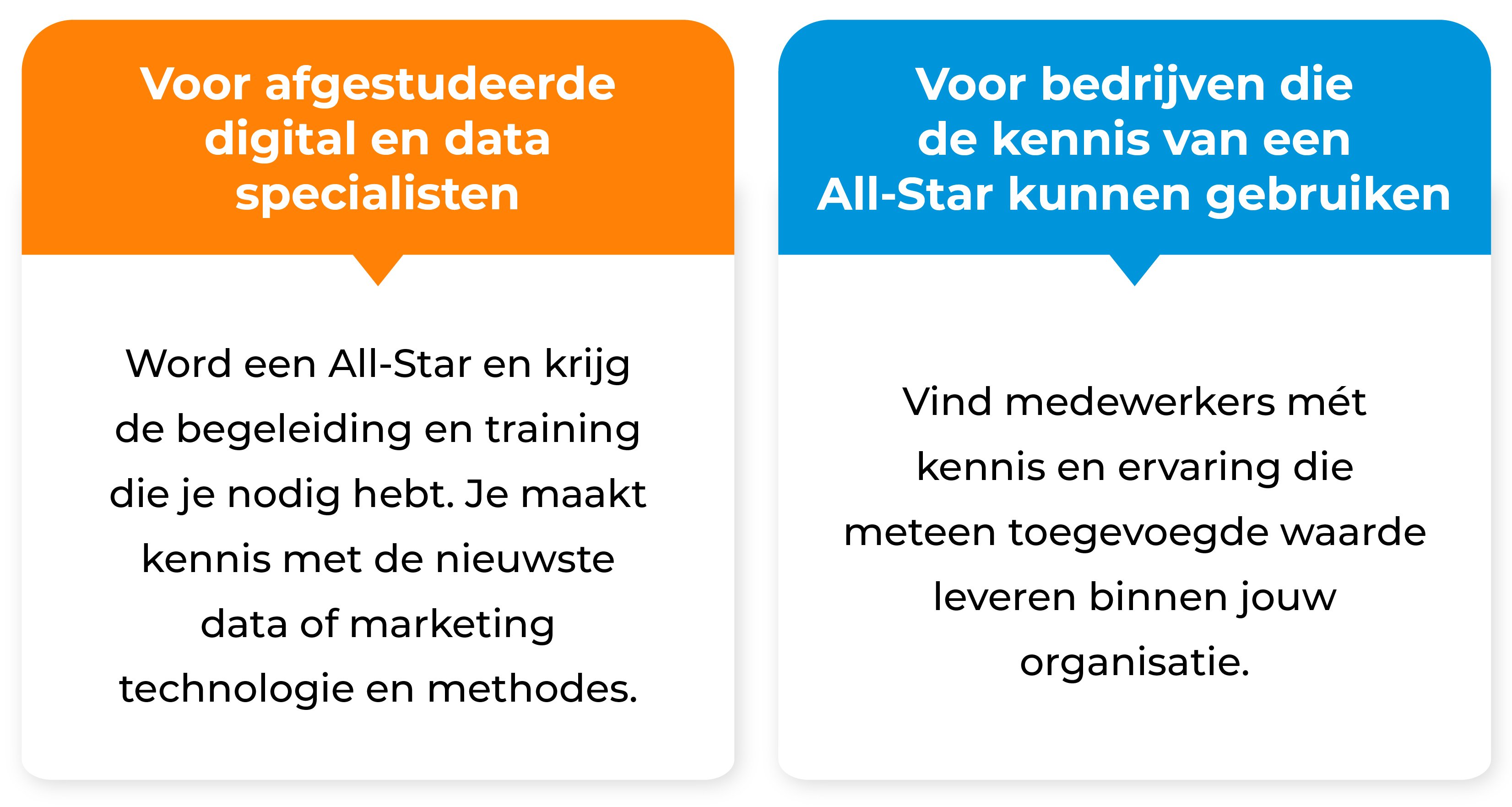 Onze All-Stars Digital en Data Specialisten