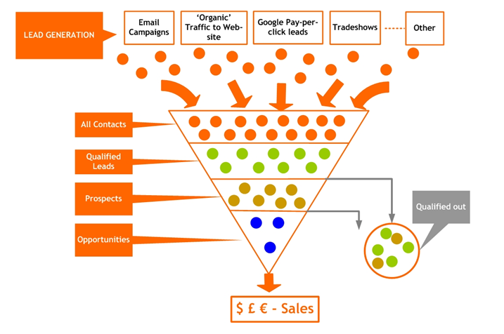 Image from neilpatel.com