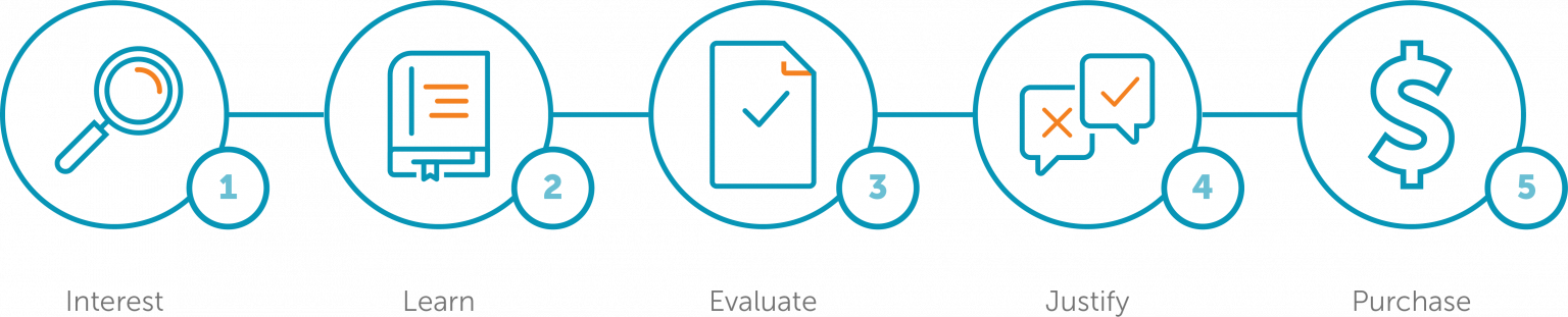 Understanding what a Buyer Persona is and what is its purpose