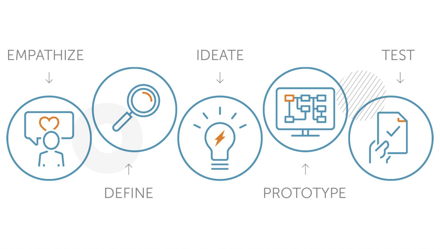 Use a framework to help shape your ideas