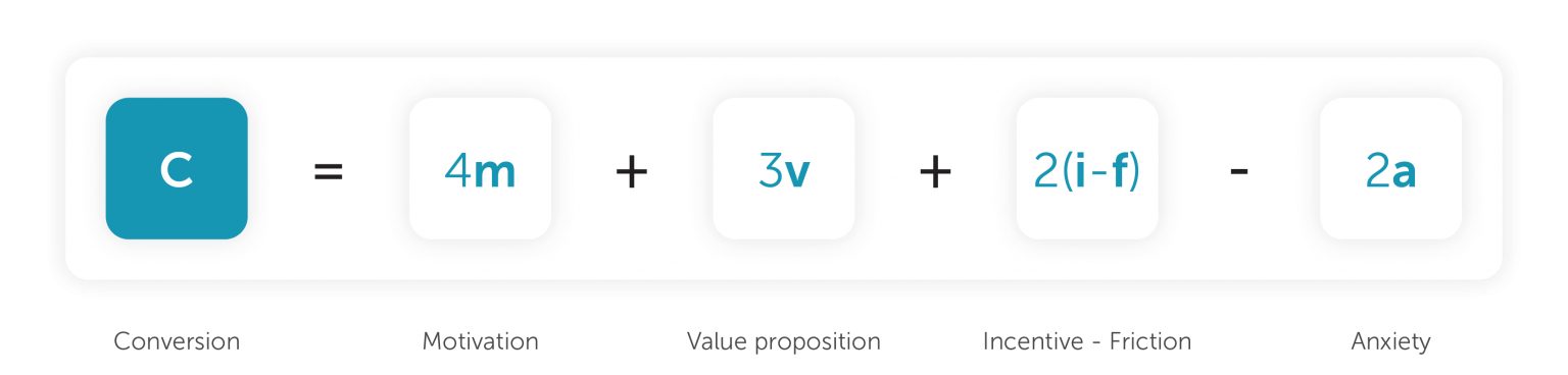 The Formula for Conversion Rate Optimization